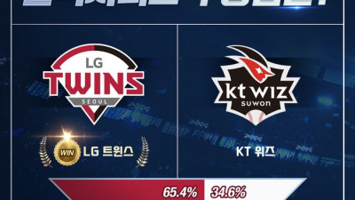 컴투스 KBO 야구게임 3종 이용자 65%, KS 우승팀은 ‘LG’…그러나 KT는 11.1% 뚫은 ‘확률 브레이커’